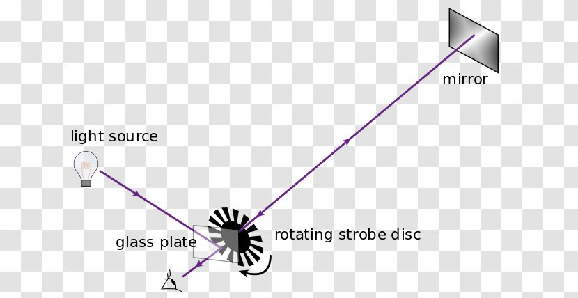 Triangle Point Brand - Diagram - Speed ​​of Light Transparent PNG