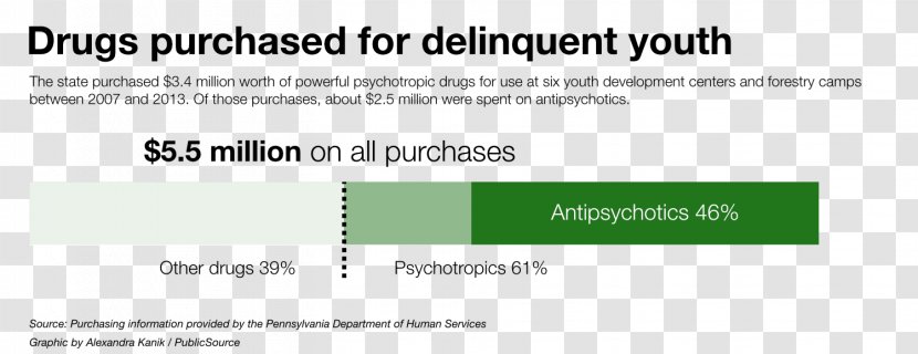 Psychiatric Medication Pharmaceutical Drug Psychiatry Antipsychotic Prescription - Psychoactive Transparent PNG