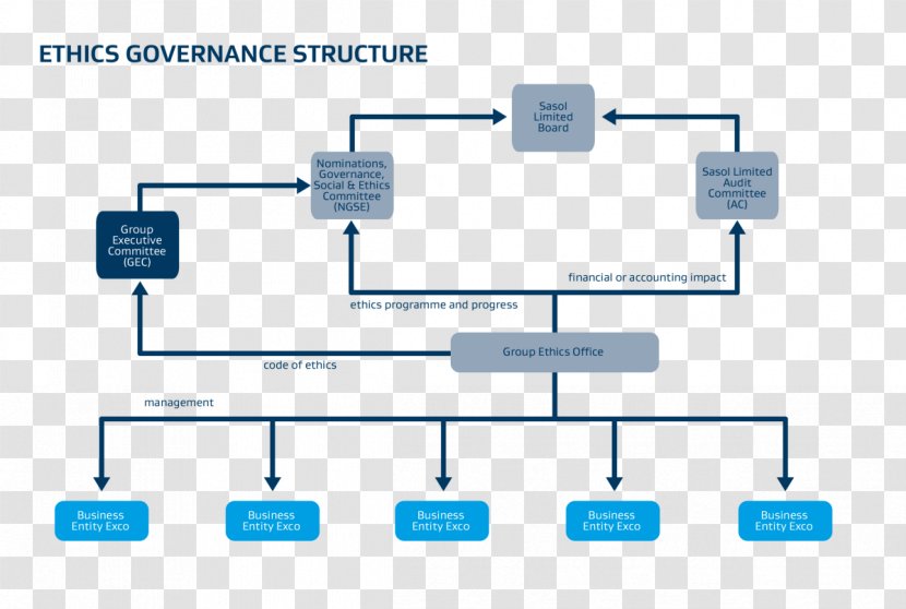 Organization Business Ethics Ethical Code Of Conduct - Multimedia - Comply With Social Morality Transparent PNG