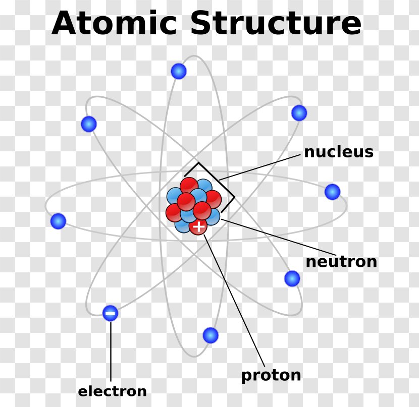 Atomic Theory Nucleus Chemistry Particle - Electron - Model Structure Transparent PNG