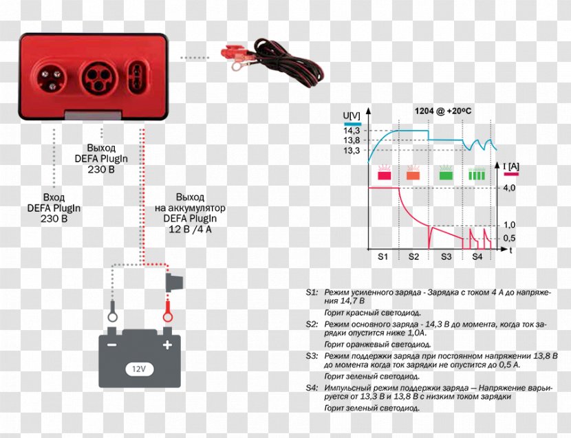 Battery Charger Rechargeable DEFA Automotive Car - Diagram Transparent PNG