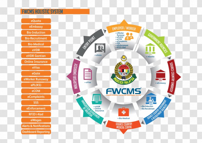 Template Infographic Malaysia Laborer Organization - Logo Transparent PNG