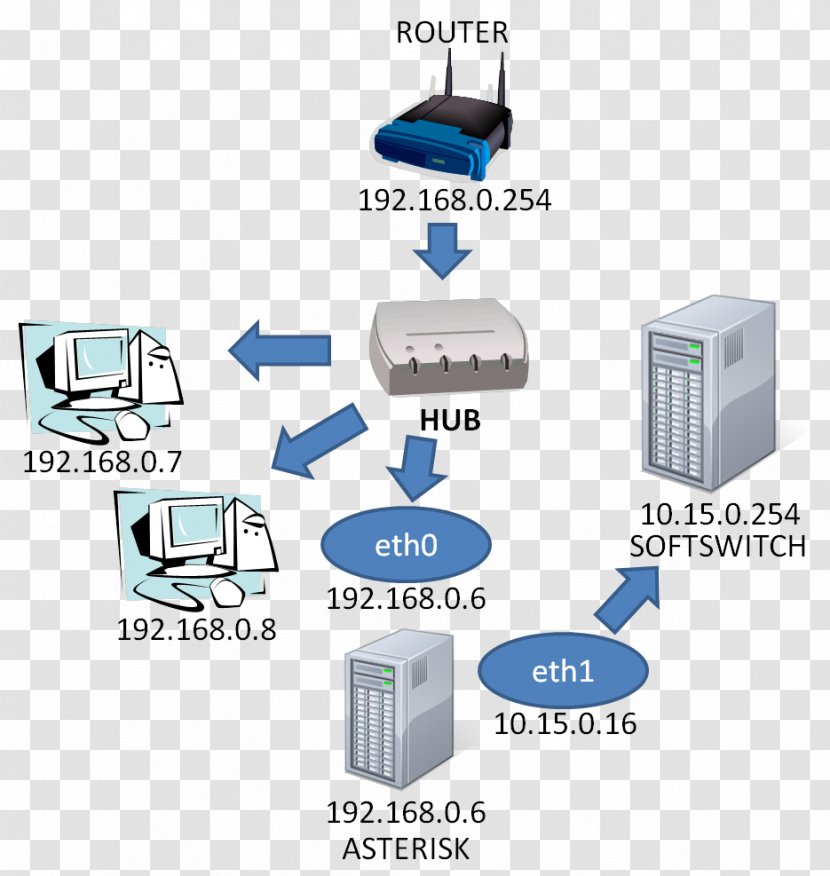 Computer Network Product Design Font - Communication Transparent PNG