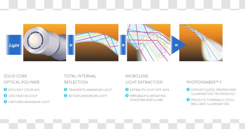 Light Albertville Optics Total Internal Reflection Poster Transparent PNG