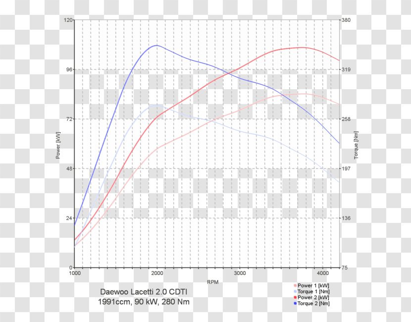 Volkswagen Jetta Beetle Diagram Golf Mk7 - Area Transparent PNG