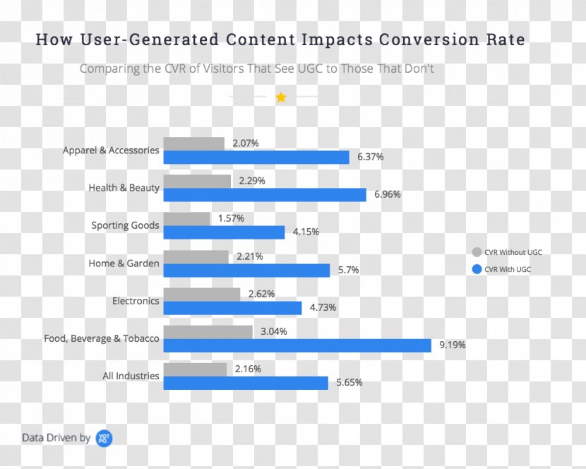 Conversion Marketing E-commerce Rate Optimization Information Denial-of-service Attack - Brand - Optimisation Transparent PNG