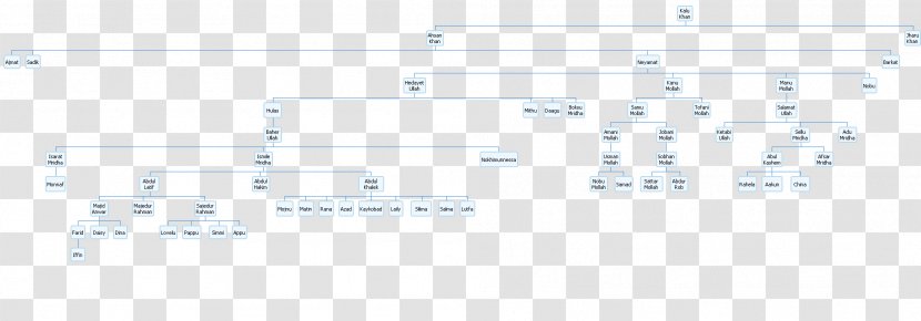 Family Tree Diagram Genealogy Chart - Flower - Horizontal Line Transparent PNG