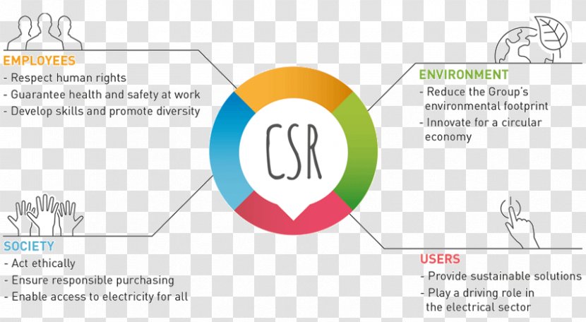 Corporate Social Responsibility CSR Implementation Strategy Corporation - Brand - Business Transparent PNG