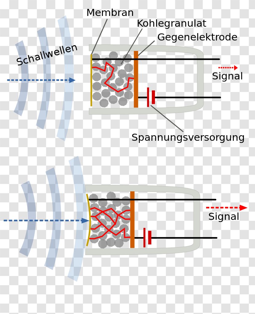 Carbon Microphone Sound Signal Dinamični Mikrofon Wikipedia - Transducer - Mind-wave Transparent PNG