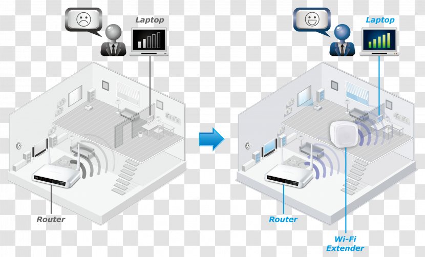 EdiLife Smart Home Solution EW-7438AC Wireless Repeater Long-range Wi-Fi Edimax - Smartphone - Wifi Transparent PNG