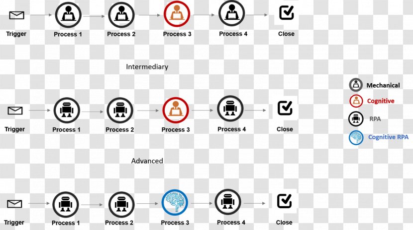 Robotic Process Automation Machine Learning Business - Robot Transparent PNG