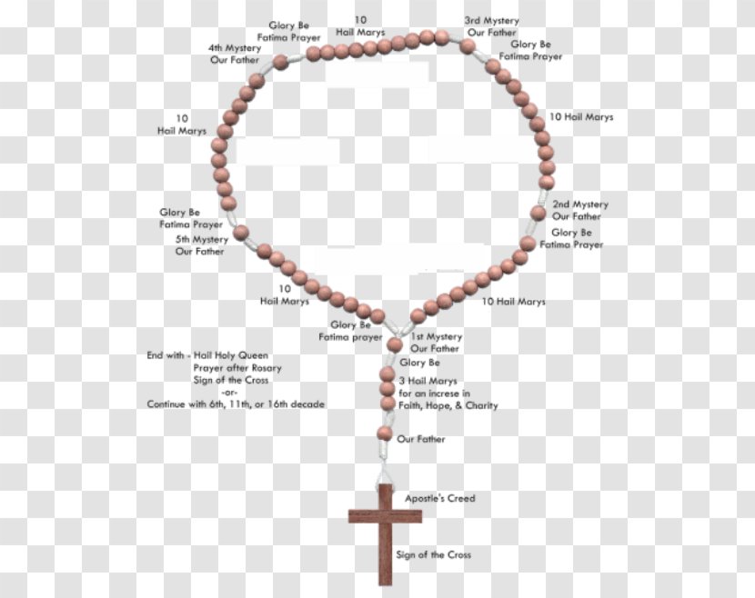 Rosary Prayer Beads Catholicism Apostles' Creed - Bead - Holy Mary Day Transparent PNG