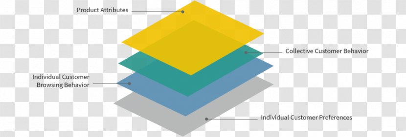 Machine Learning Graphic Design Logo Recommender System - Triangle - Framework Transparent PNG