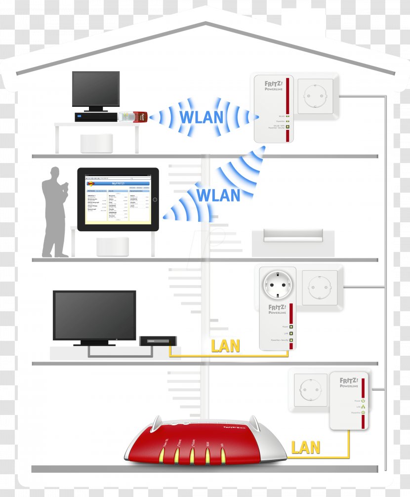 AVM GmbH Power-line Communication Fritz!Box PowerLAN - Router - Data Transfer Rate Transparent PNG