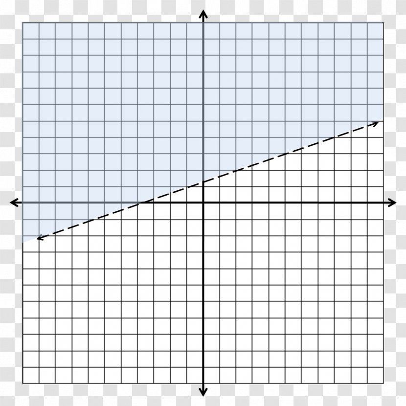 Graph Paper Of A Function Cartesian Coordinate System Worksheet - Plane Transparent PNG