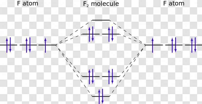 Molecular Orbital Diagram Difluorine - Symmetry - Coorbital Configuration Transparent PNG