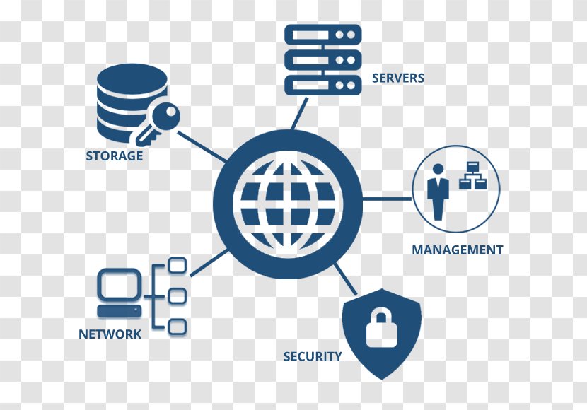 Enterprise Resource Planning Information Technology IT Infrastructure E-commerce - Logo - Network Transparent PNG