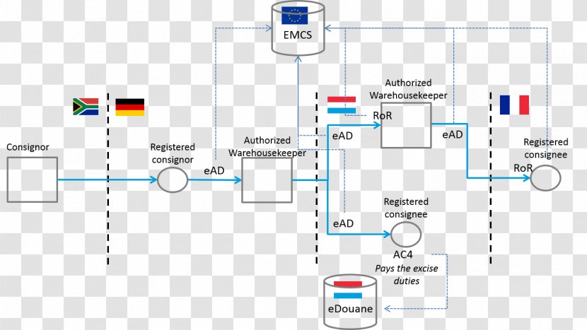 Excise EMCS Customs Document Single Window For Logistics - Schema Therapy - LuxembourgDeclaration Transparent PNG