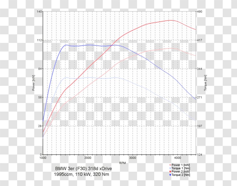 BMW 3 Series Volkswagen Golf Car 7 - Diagram - Bmw Transparent PNG