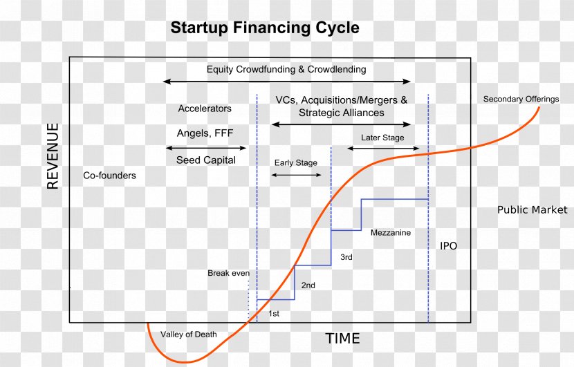 Startup Company Funding Venture Capital Angel Investor Entrepreneurship - Business - Cycle Transparent PNG