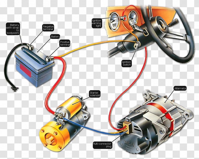 Car Mitsubishi Wiring Diagram Ignition System Transparent PNG