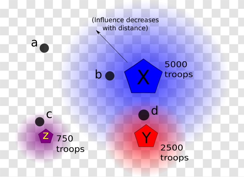 Distance Decay Correlation And Dependence Diagram Gravity Model Of Migration - Sky - Spatial Gradient Transparent PNG