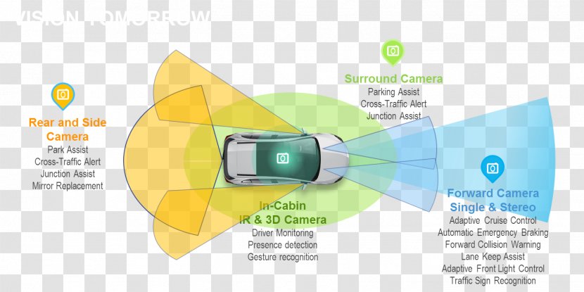 Light Autonomous Car Lidar Radar - Detection Transparent PNG