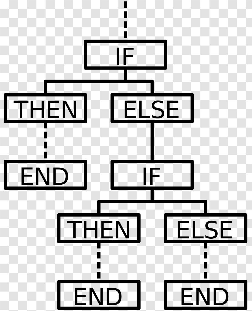 Conditional Computer Programming Flowchart Statement Science - Cartoon Transparent PNG