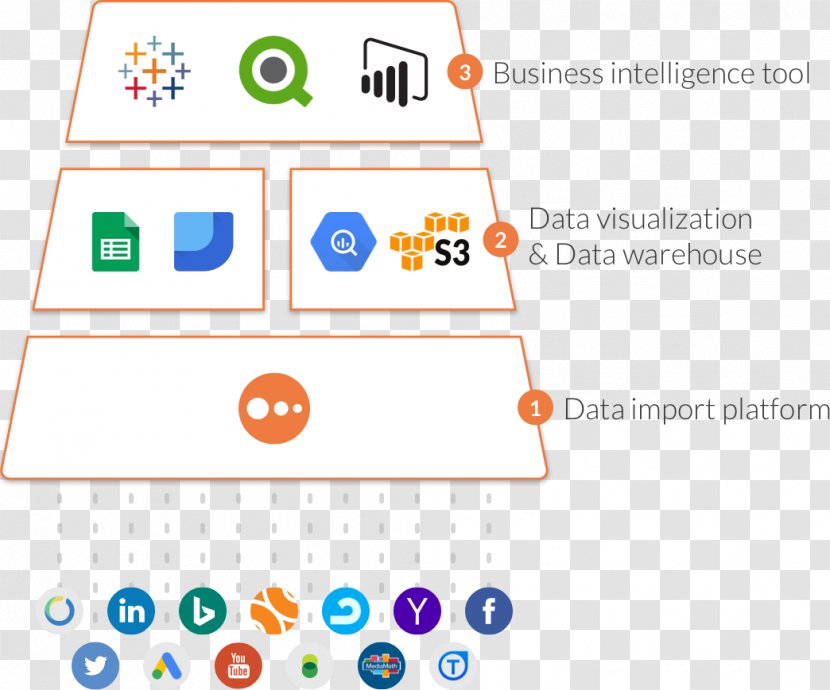 Sales Process Marketing Automation Customer Transparent PNG