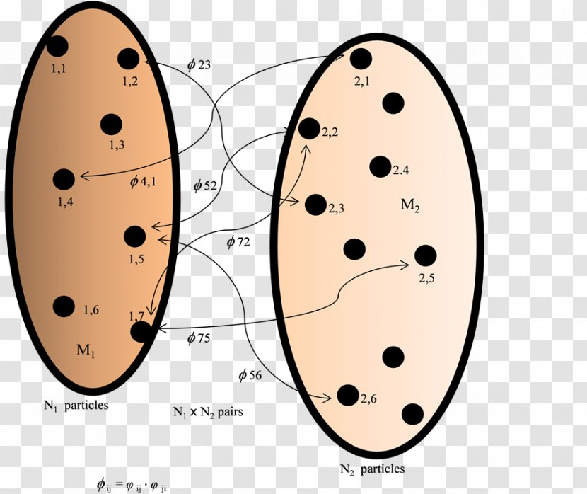 Newton's Law Of Universal Gravitation Scientific Research Publishing Laws Motion - Cartoon - Gravitational Constant Transparent PNG