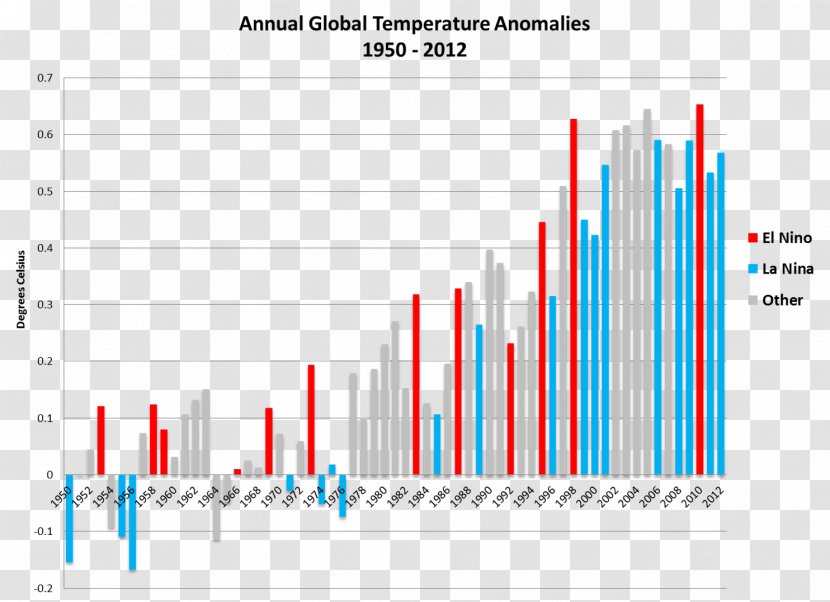 Global Warming Controversy Temperature Record Instrumental Climate - Science Transparent PNG