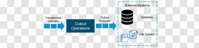 Apache Spark Information Big Data Analysis - Sentiment Transparent PNG