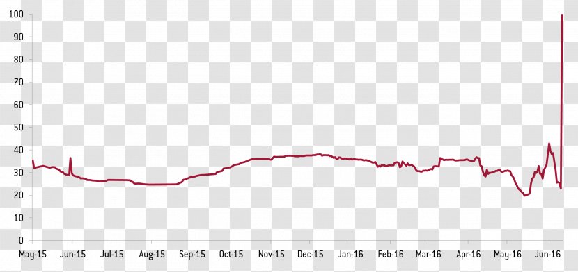 Line Point Angle Pink M Diagram - Cartoon - Sentiment Analysis Transparent PNG