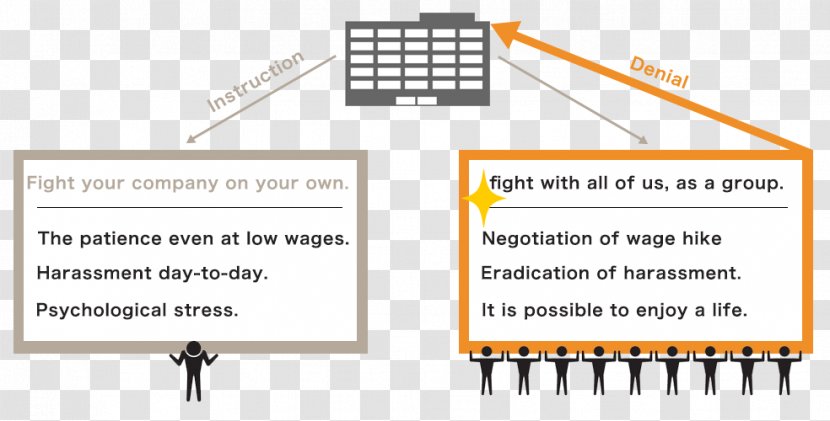 Document Line Organization Angle - Area Transparent PNG