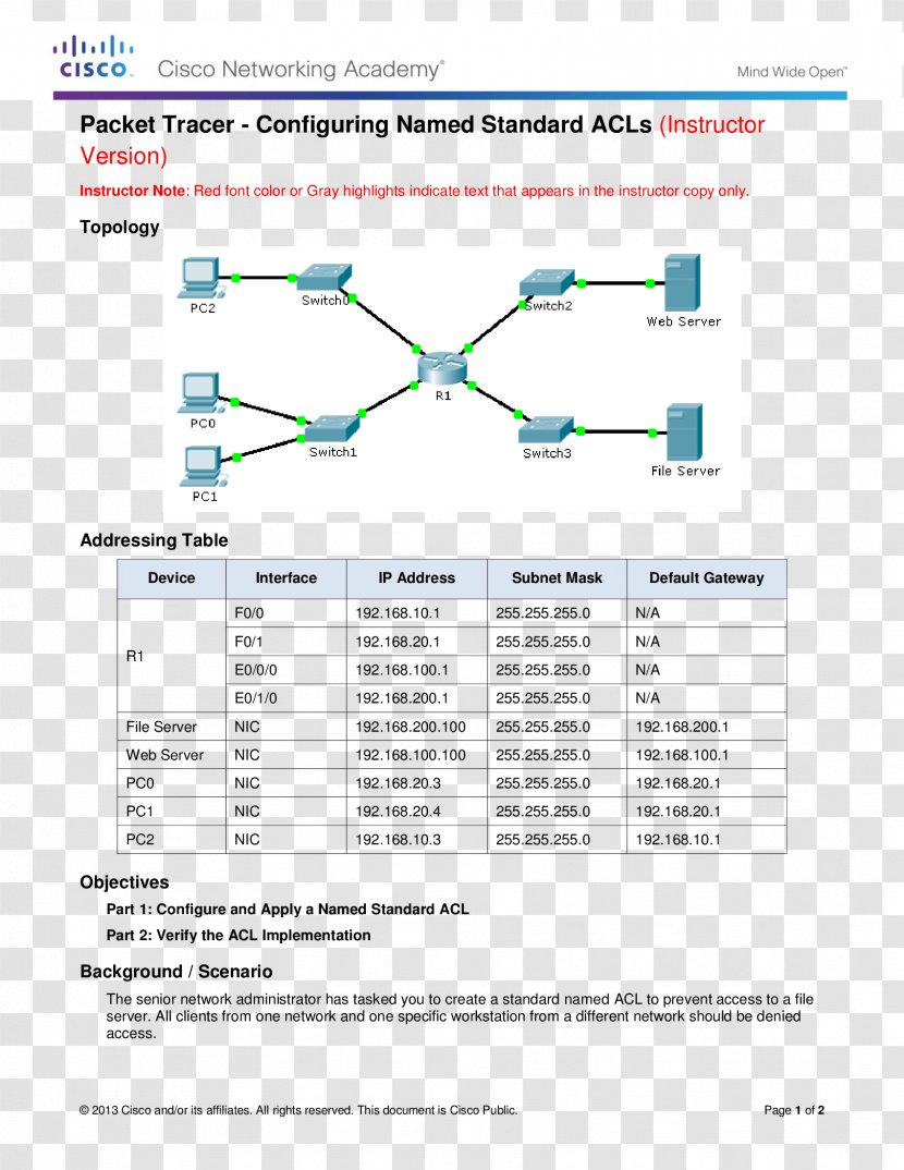 Network Switch Access Control List Packet Tracer IP Address Computer - Diagram Transparent PNG
