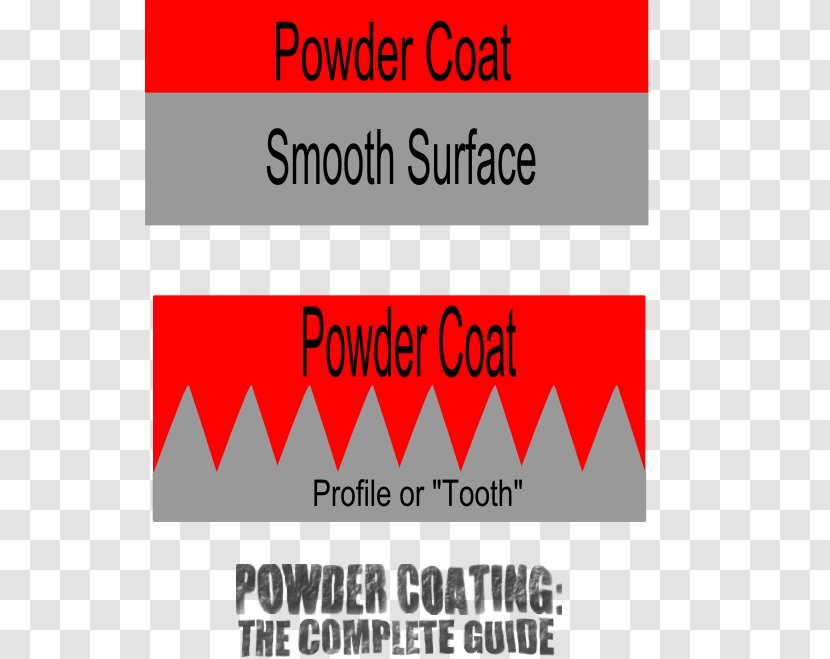Abrasive Blasting Powder Coating - Chrome Plating - Paint Transparent PNG