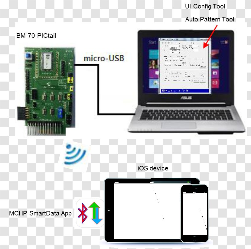 Laptop Learn English - Display Device - Word Game Android Computer HardwareLaptop Transparent PNG