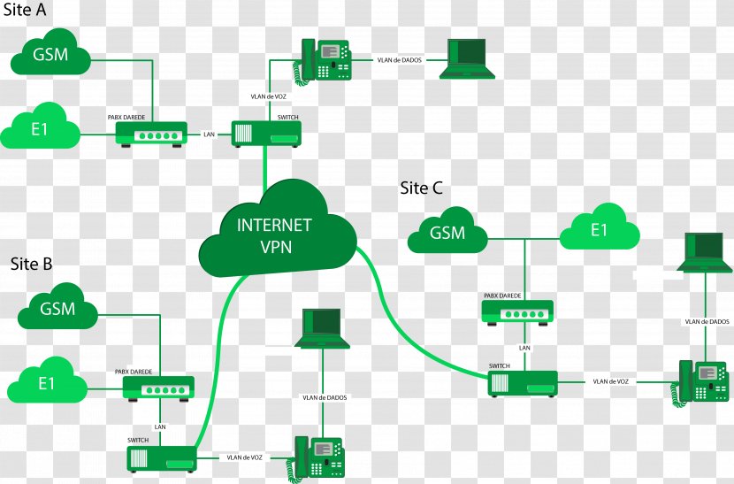 Green Technology Line Transparent PNG