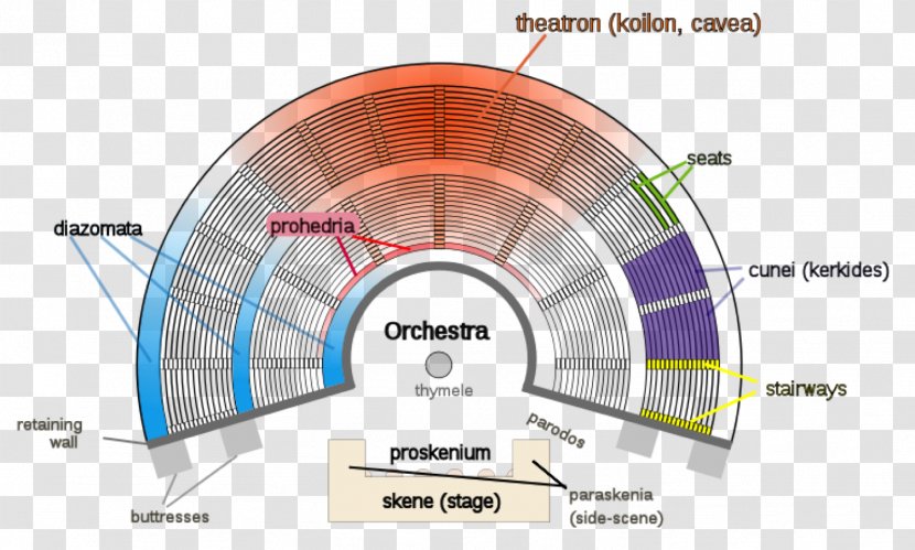 Theatre Of Ancient Greece Theater Stage - Structure - Backdrop Transparent PNG