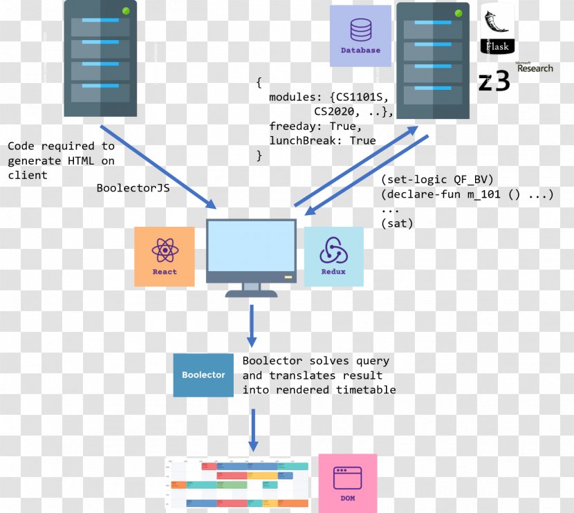 Computer Program Web Page Diagram Application Software - Area - Oe Transparent PNG