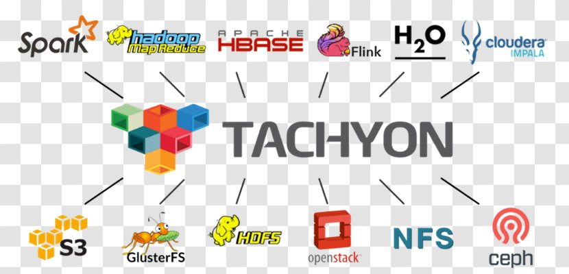 Apache Spark Tachyon MapReduce Big Data Hadoop - Text Transparent PNG