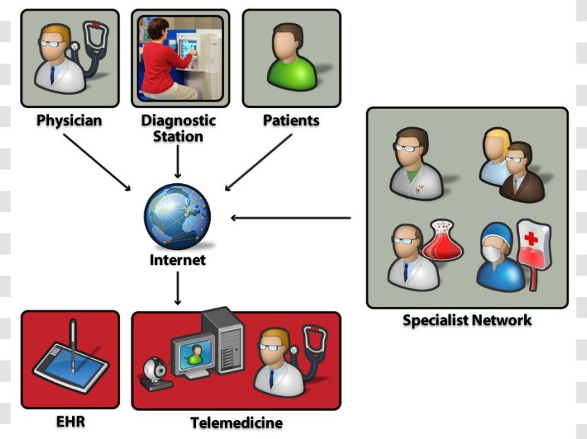American Telemedicine Association Telehealth Health Care - Nursing - Speedlines Transparent PNG
