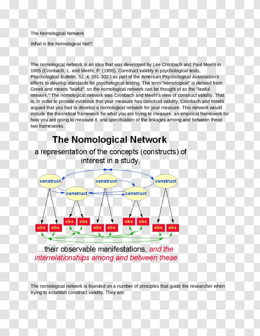 Nomological Network Construct Research Validity - Matràs Erlenmeyer Vector Transparent PNG