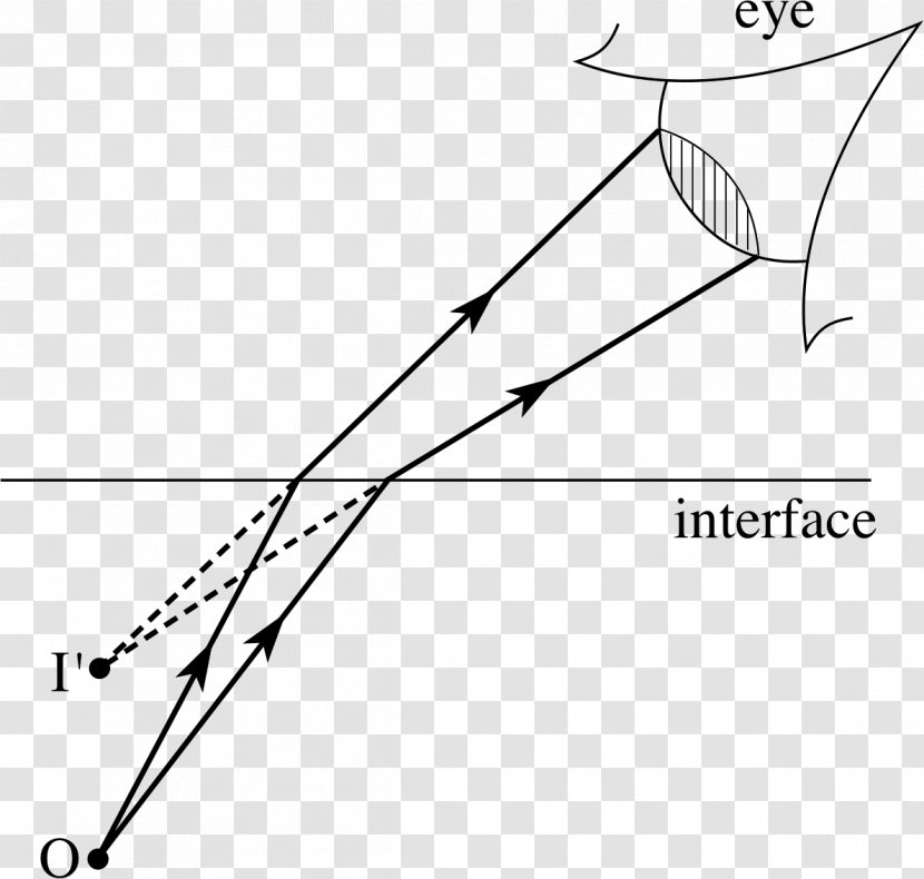 Refraction Light Ray Refractive Index Virtual Image - Monochrome Transparent PNG