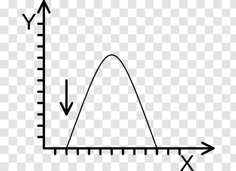 Directional Selection Natural Stabilizing Disruptive Negative - Frame - Cartoon Transparent PNG