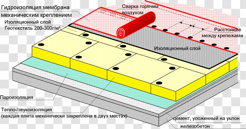 Membrane Dachdeckung Material Waterproofing - House - Flagon Transparent PNG