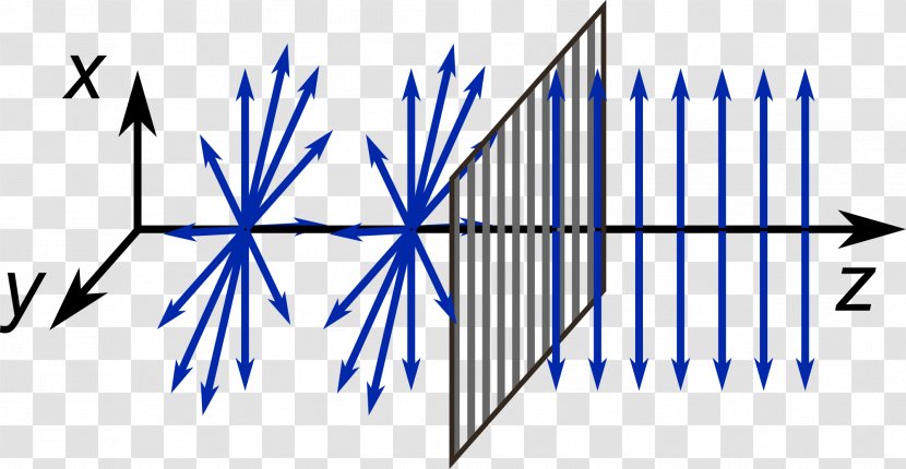Polarized Light Polarizer Wave Elektromagnetické Vlny - Symmetry Transparent PNG