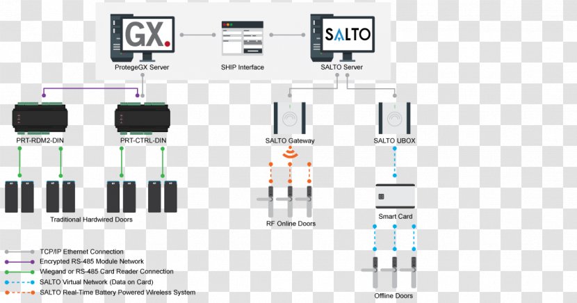 Electronic Lock Salto Systems S.L. Door - Circuit Component - Kaba Transparent PNG