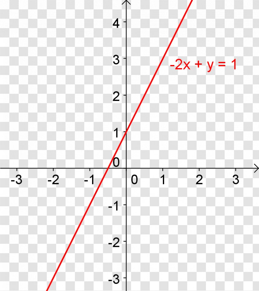 Line Geradengleichung Y-intercept Equation Slope - Cubic Function Transparent PNG