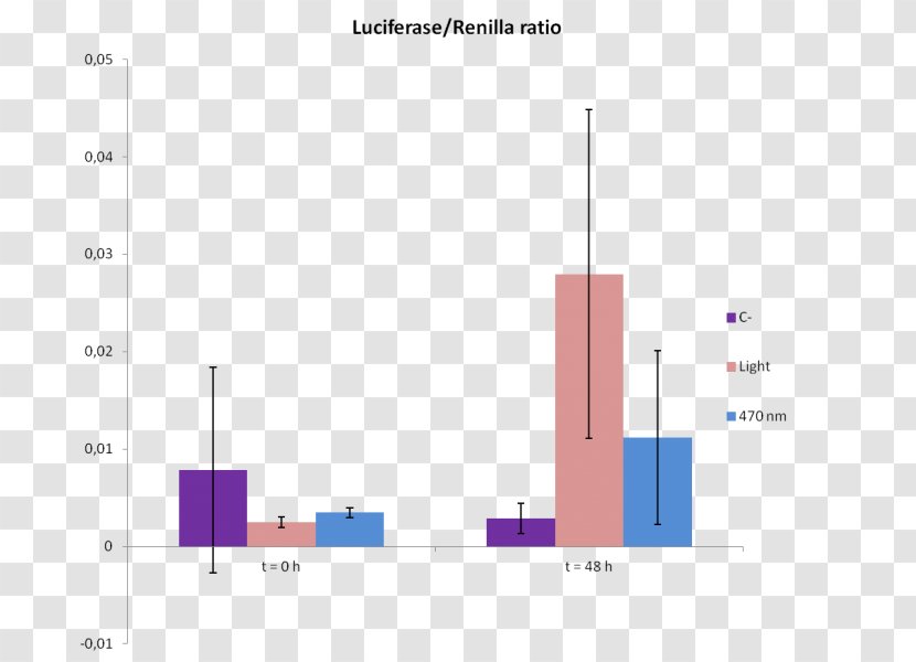 Luciferase International Genetically Engineered Machine Agrobacterium Tumefaciens Assay Protein Domain Transparent PNG